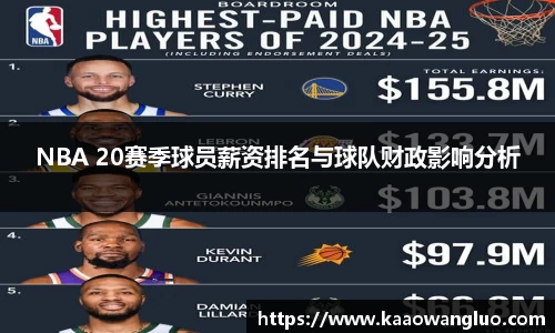 NBA 20赛季球员薪资排名与球队财政影响分析