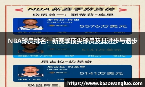 NBA球员排名：新赛季顶尖球员及其进步与退步