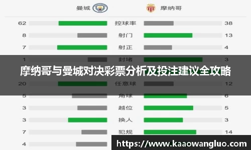摩纳哥与曼城对决彩票分析及投注建议全攻略
