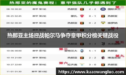 热那亚主场迎战帕尔马争夺意甲积分榜关键战役